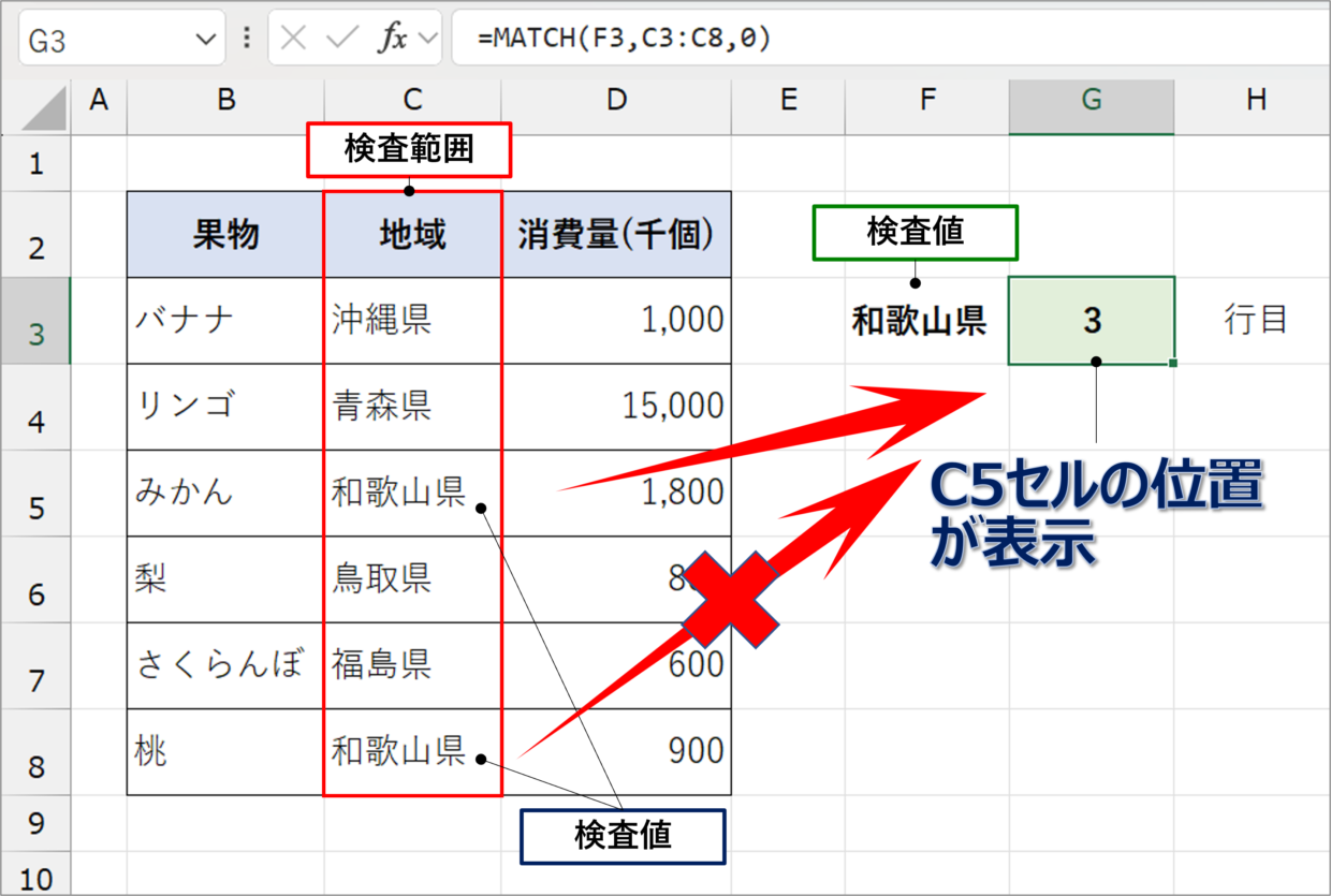 検査値が複数ある時のMATCH関数の結果