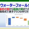 Excelでウォーターフォールグラフを作る方法