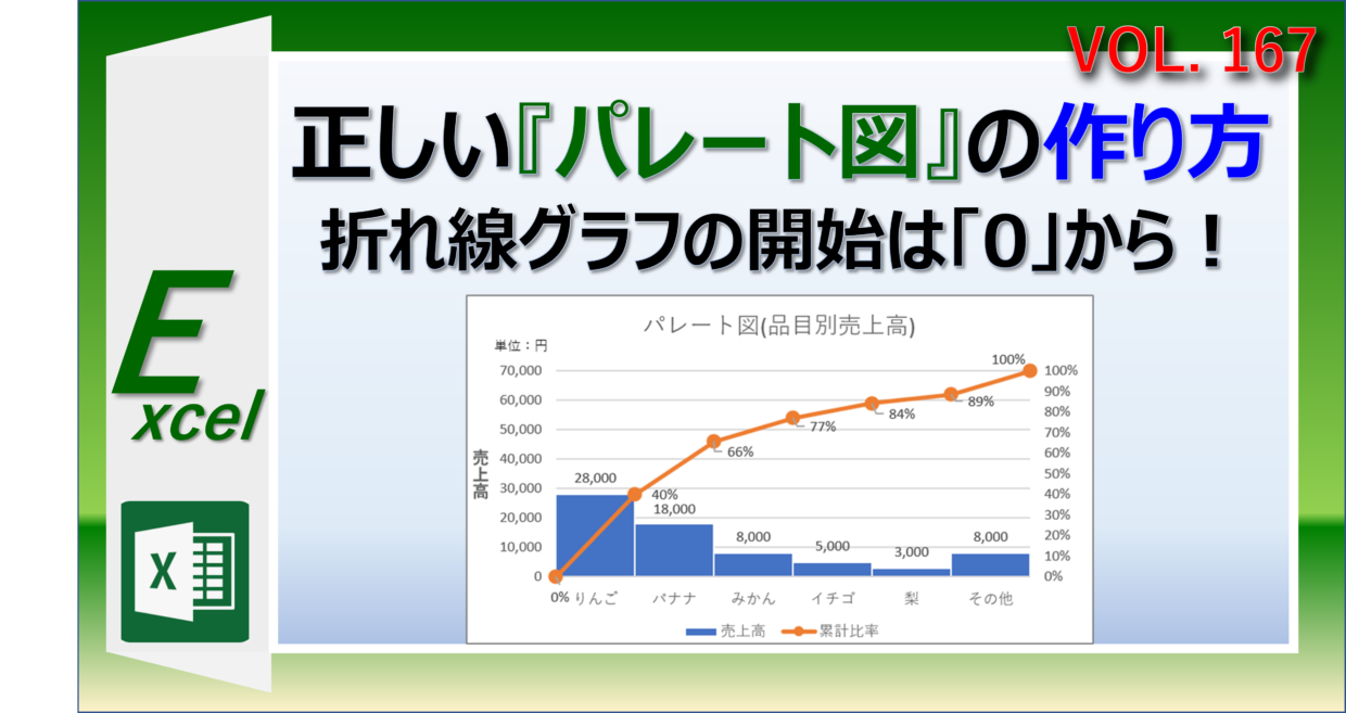 Excelのパレート図の作り方を２種類紹介