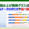 エクセルの積み上げ横棒グラフの作り方と横棒の並べ替えの方法