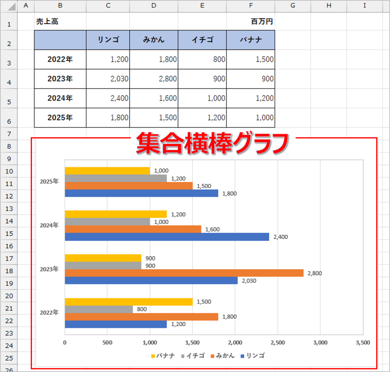 集合横棒グラフの事例